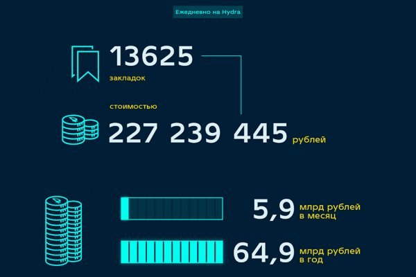 Актуальные ссылки на кракен тор