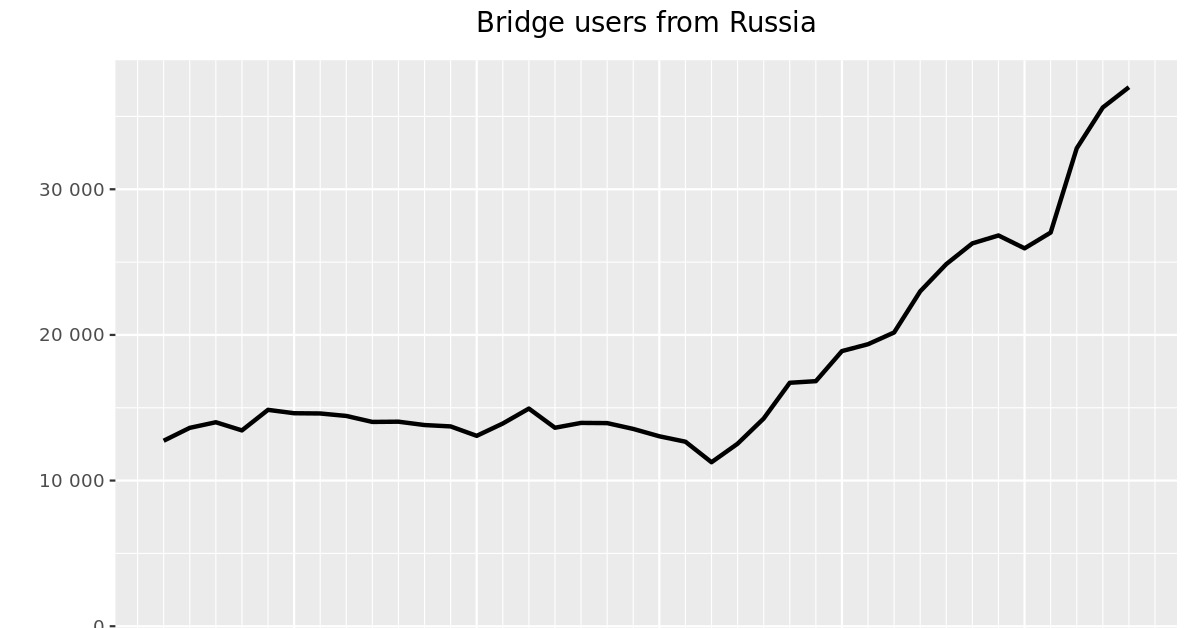 Кракен войти сегодня